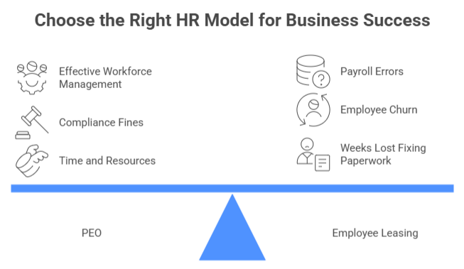 Choose the Right HR Model for Business Success