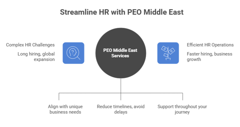 Streamline HR with PEO Middle East