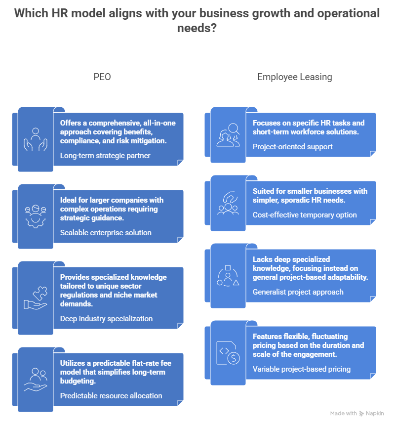 Which HR model aligns with your business growth and operational needs