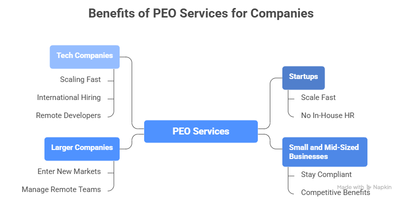Benefits of PEO Services Company
