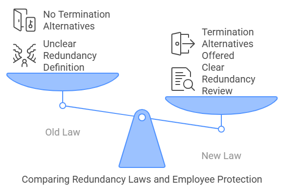 oman labor law