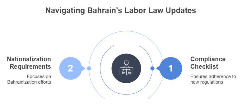 bahrain labor law