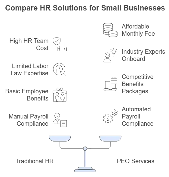 peo for small business