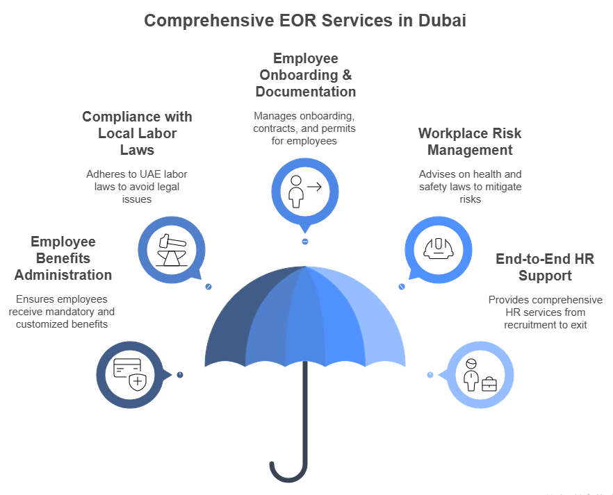 EOR Services in dubai