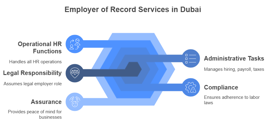 employer of record services in dubai