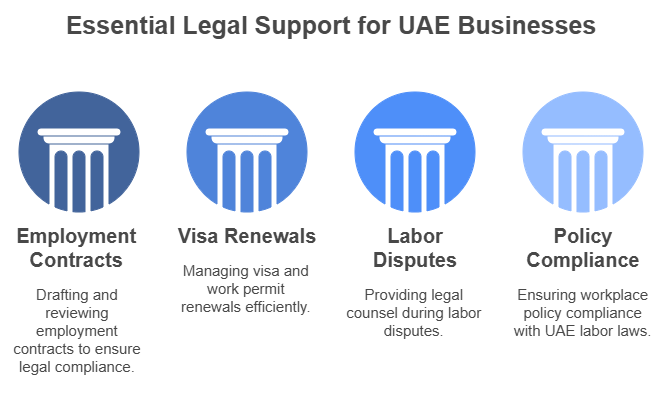Essential Legal Support for UAE Businesses