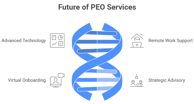 Future of PEO Services