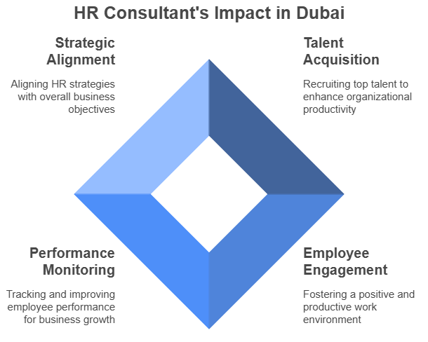 hr consultants in dubai