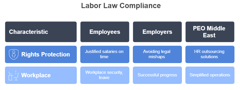 kuwait labor law Compliance