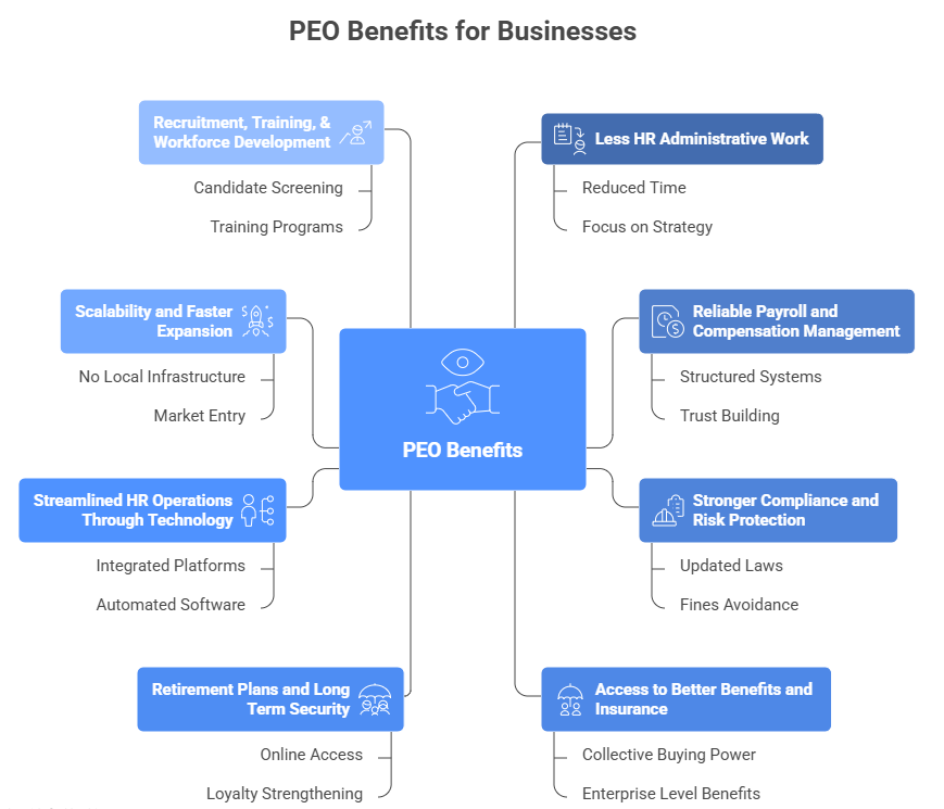 PEO Benefits for Businesses