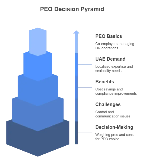 peo pros and cons