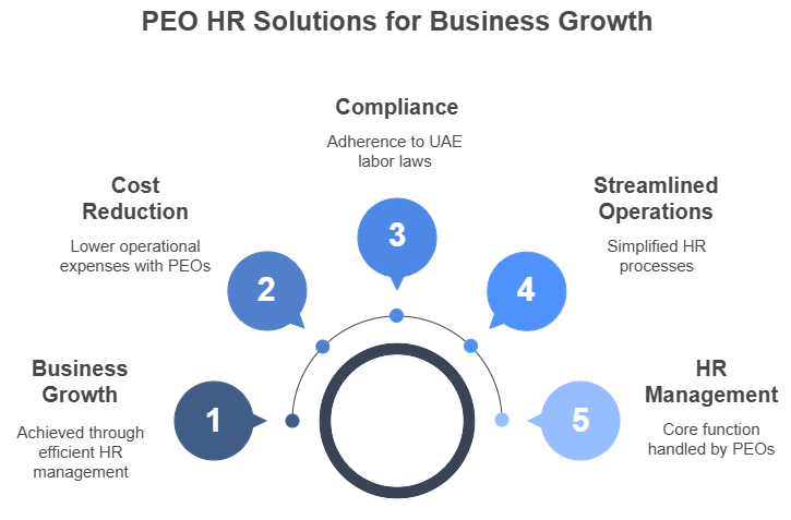 PEO HR Solutions for Business Growth