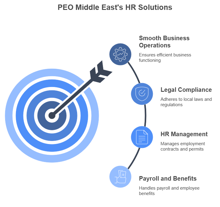 PEO Middle East's HR Solutions
