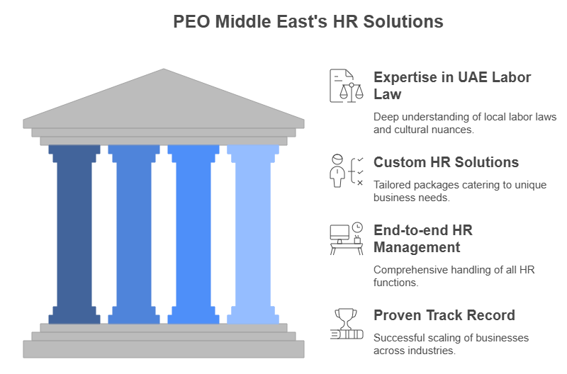 PEO Middle East's HR Solutions