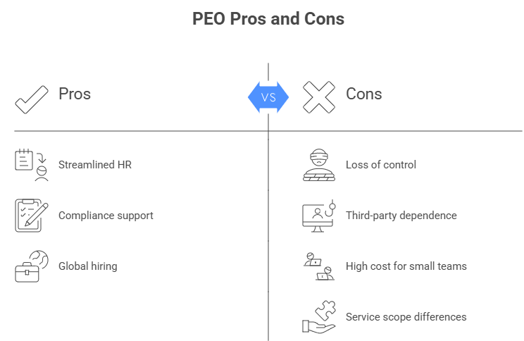 PEO Pros and Cons
