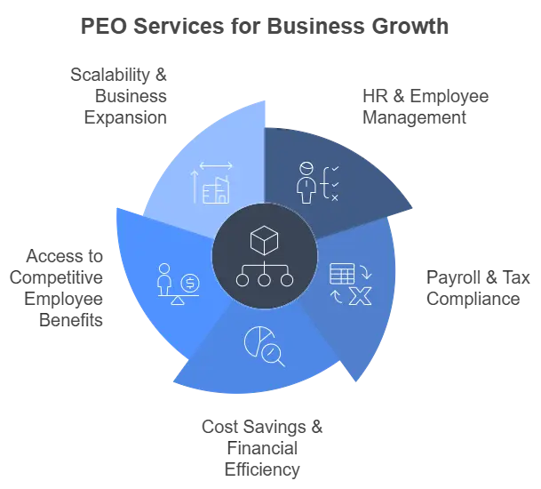 peo for small business growth