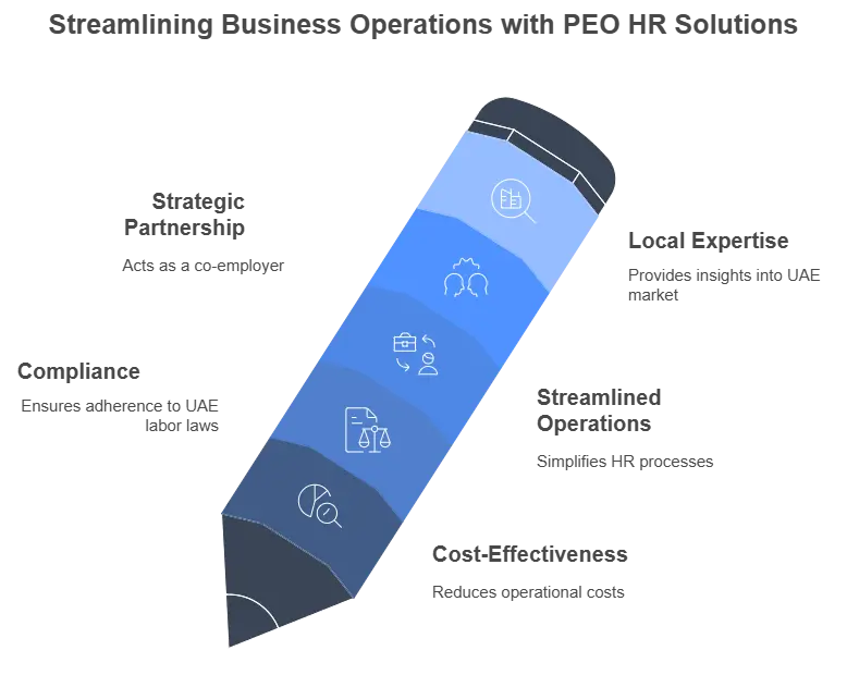 peo hr solutions