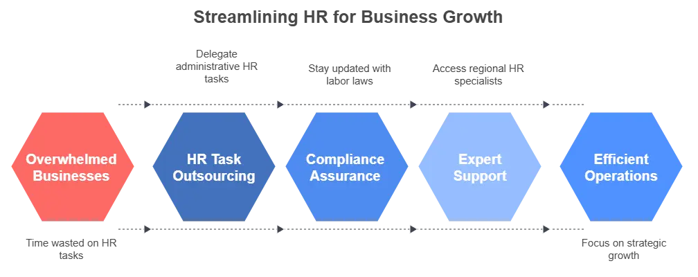 peo for small business