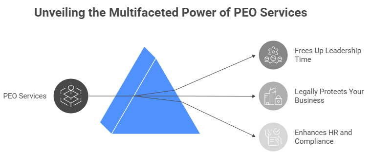 Unveiling the Multifaceted Power of PEO Services
