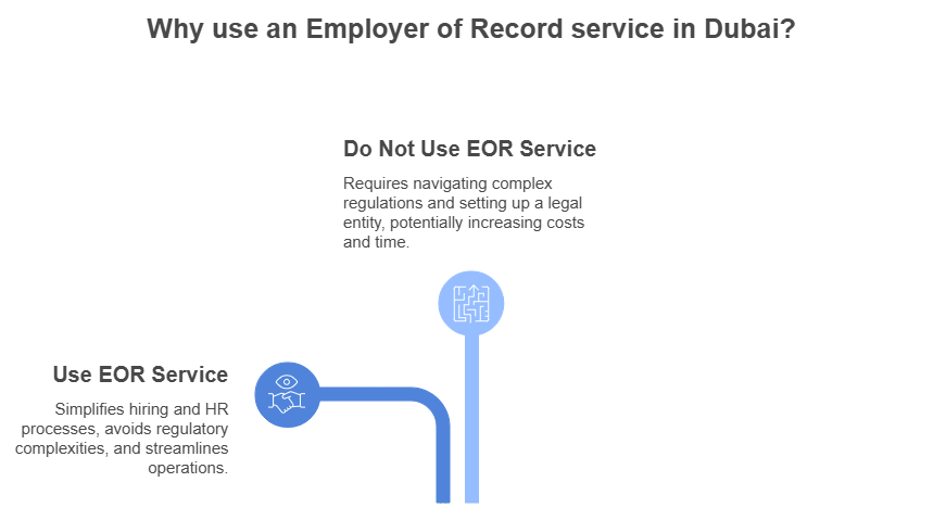 employer of record dubai