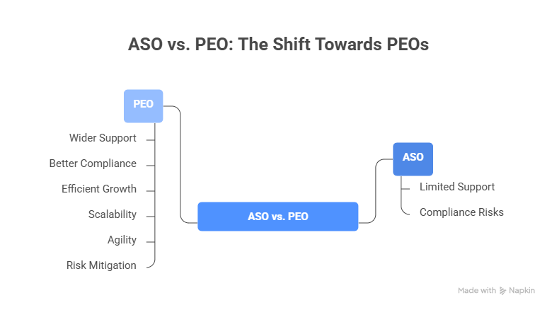ASO vs. PEO The Shift Towards PEOs