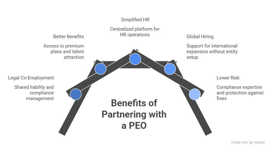 Benefits of Partnering with a PEO