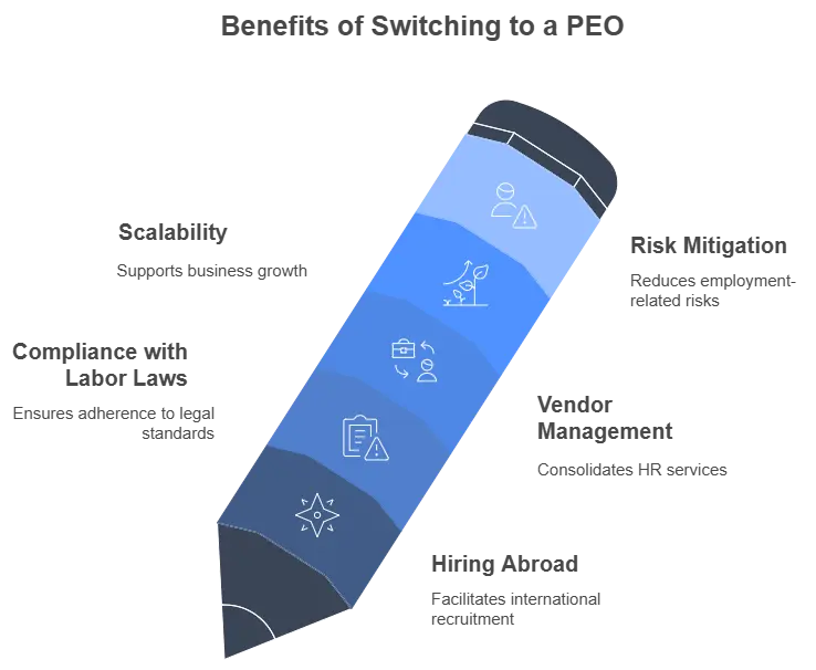 Benefits of Switching to a PEO