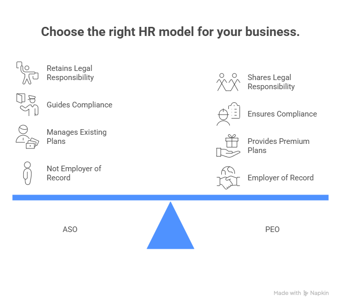 Choose the right HR model for your business.