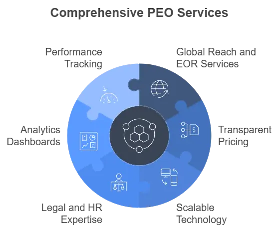Comprehensive PEO Services