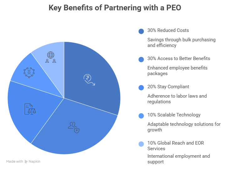 Key Benefits of Partnering with a PEO