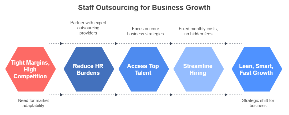 Staff Outsourcing for Business Growth (2)