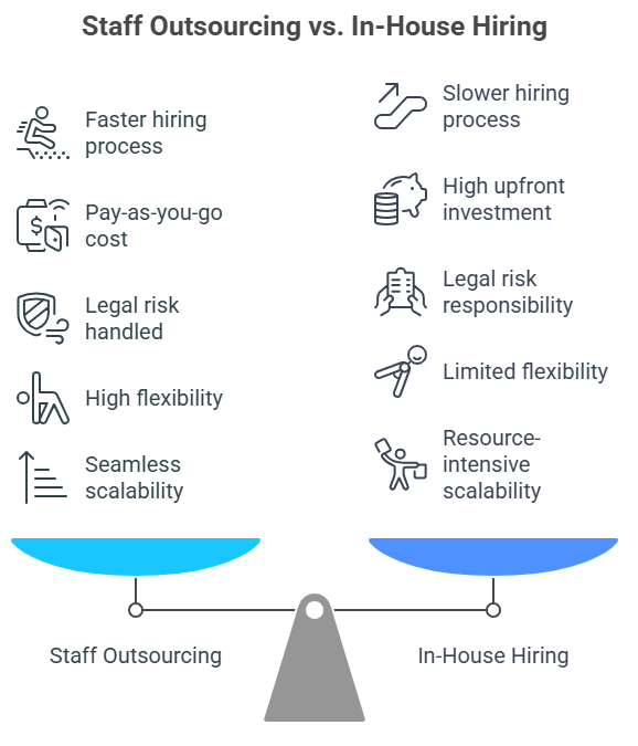staff outsourcing services
