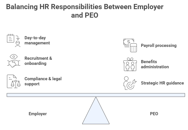 Balancing HR Responsibilities Between Employer and PEO