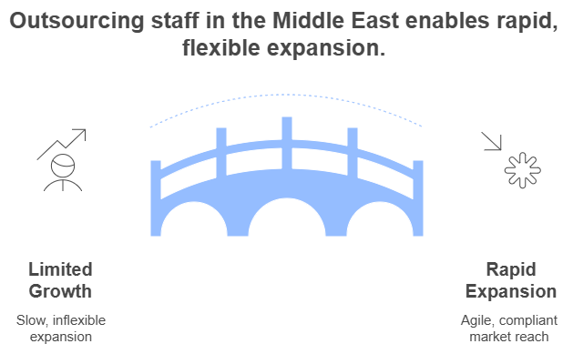 Hiring outsourced staff