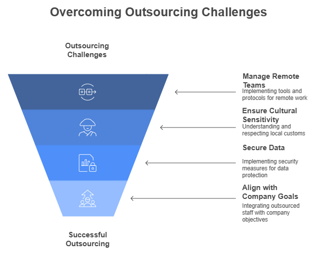 Overcoming Outsourcing Challenges