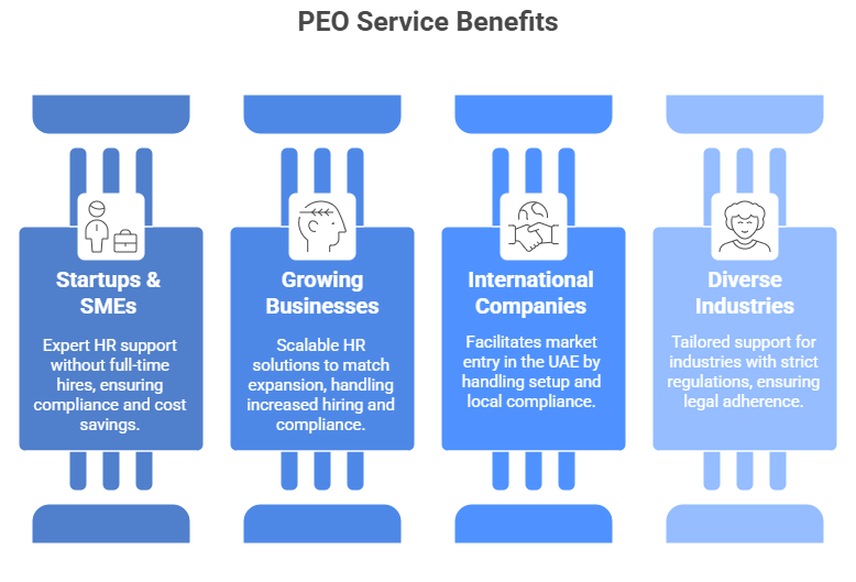 PEO Service Benefits