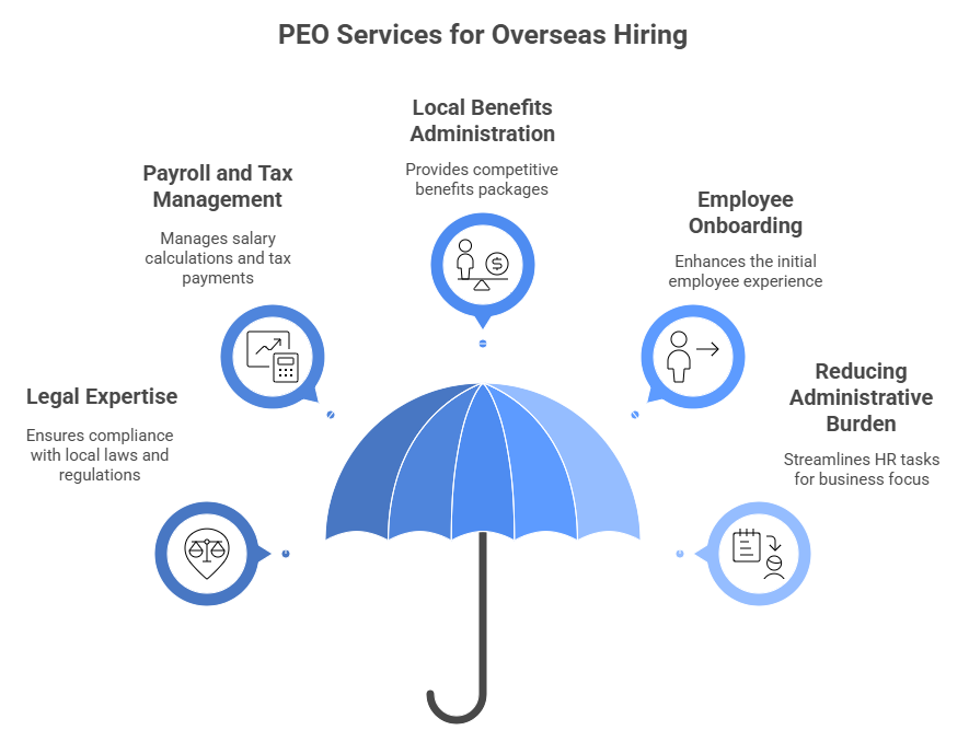 PEO Services for Overseas Hiring Risks