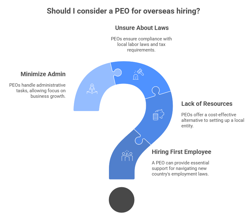 Should I consider a PEO for overseas hiring