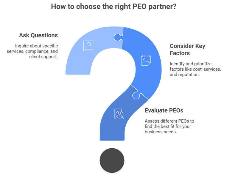 How to choose the right PEO partner
