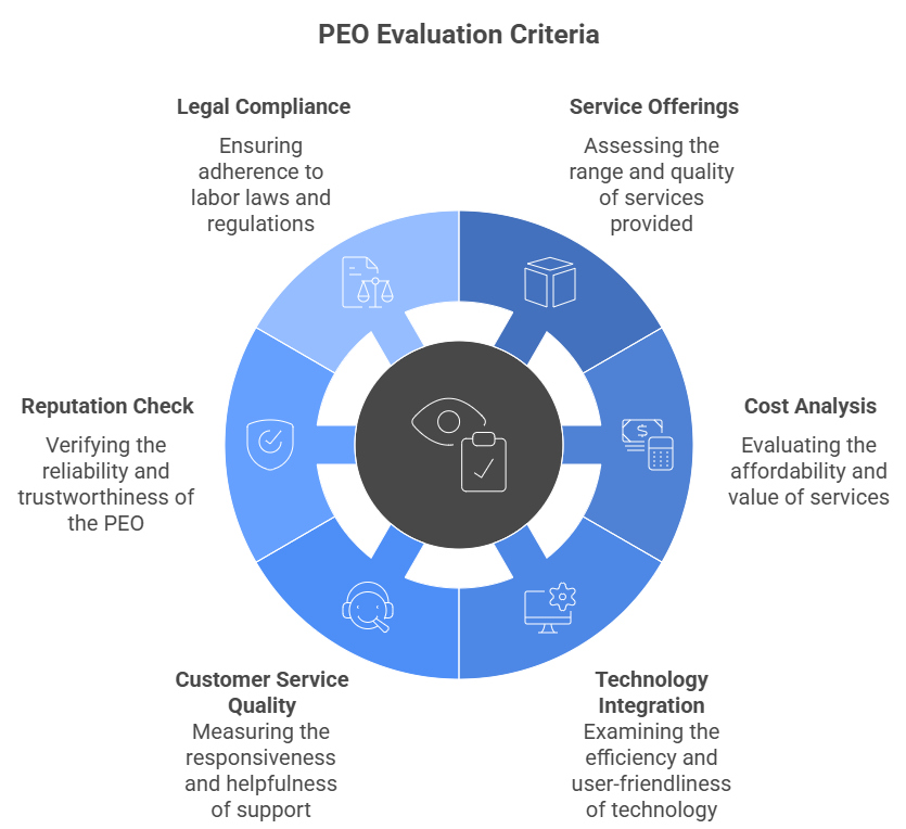 PEO Evaluation Criteria