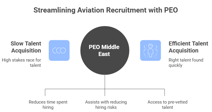 Aviation Recruitment Solutions