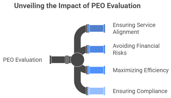 Unveiling the Impact of PEO Evaluation