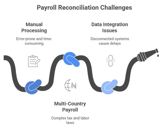Payroll Reconciliation Challenges
