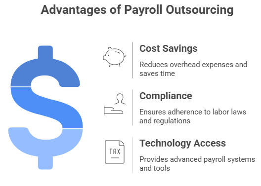 Payroll Outsourcing for Small Businesses