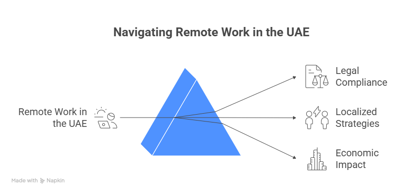 Navigating Remote Work in the UAE