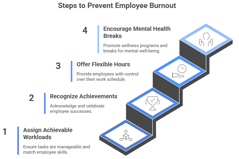 Steps to Prevent Employee Burnout