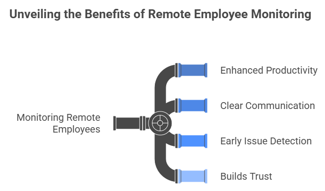 Benefits of Monitoring Remote Employees