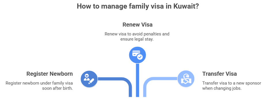 How to manage family visa in Kuwait