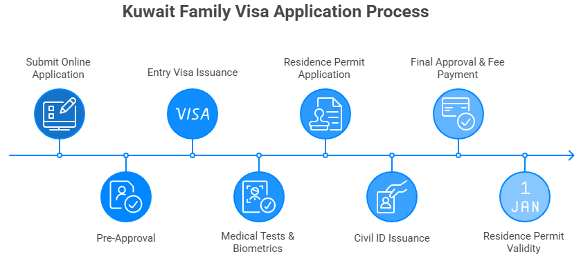 Kuwait family visa requirements