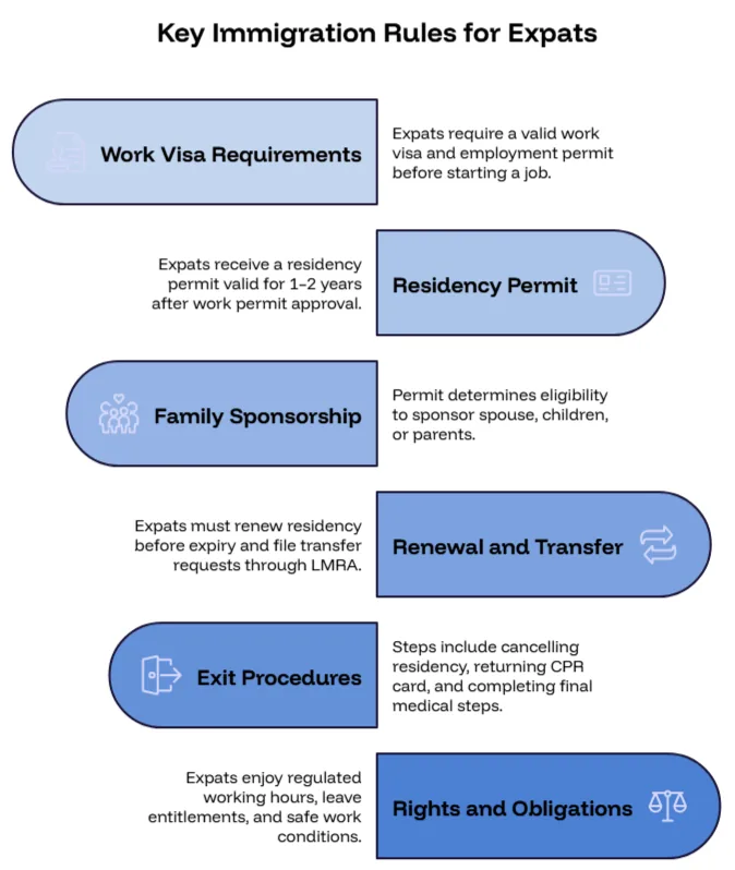Key immigration rules for expats in Bahrain